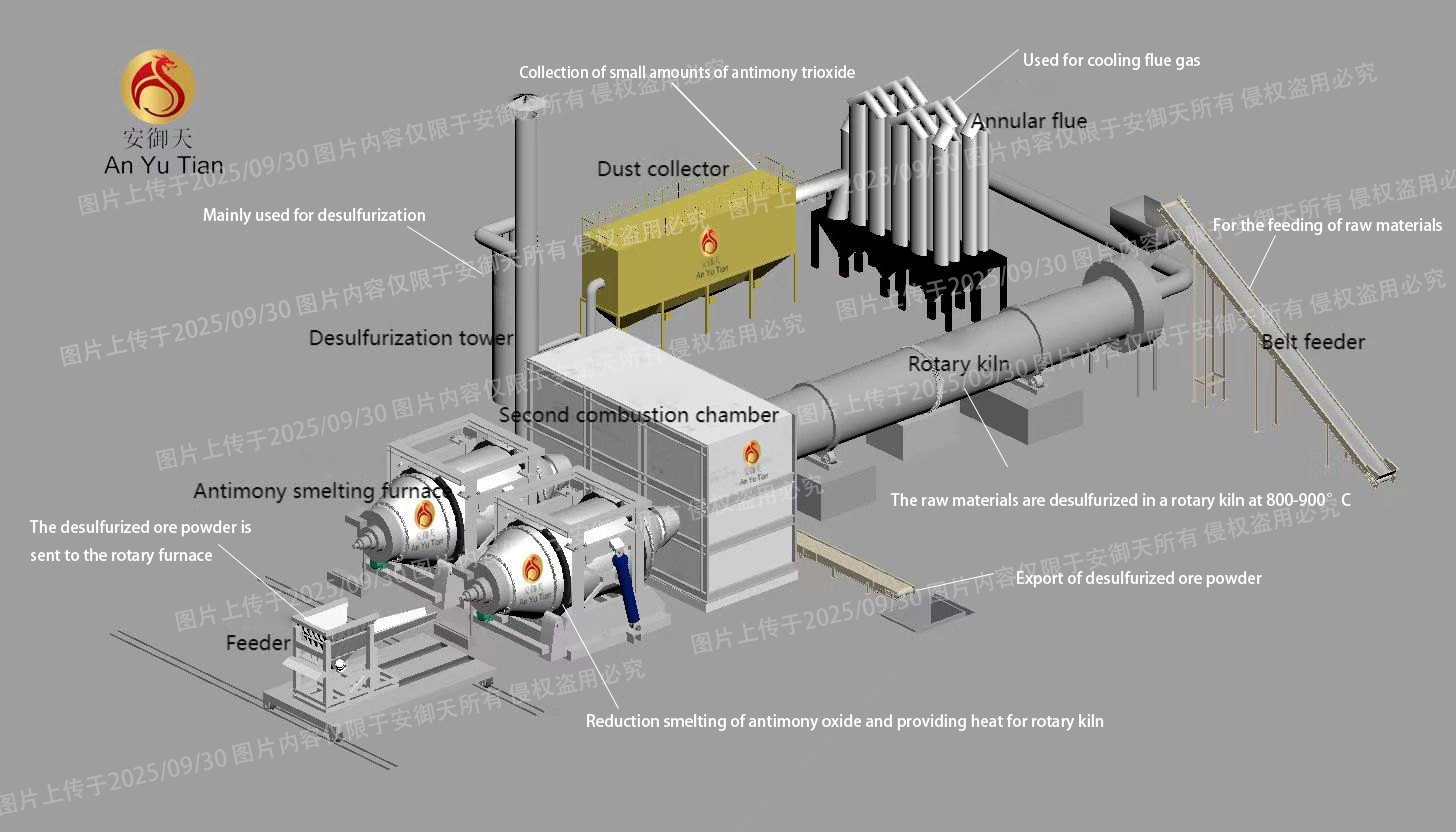rotary kiln